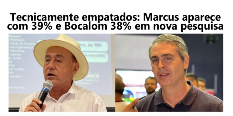 Tecnicamente empatados: Marcus Alexandre aparece com 39% e Bocalom 38% em nova pesquisa