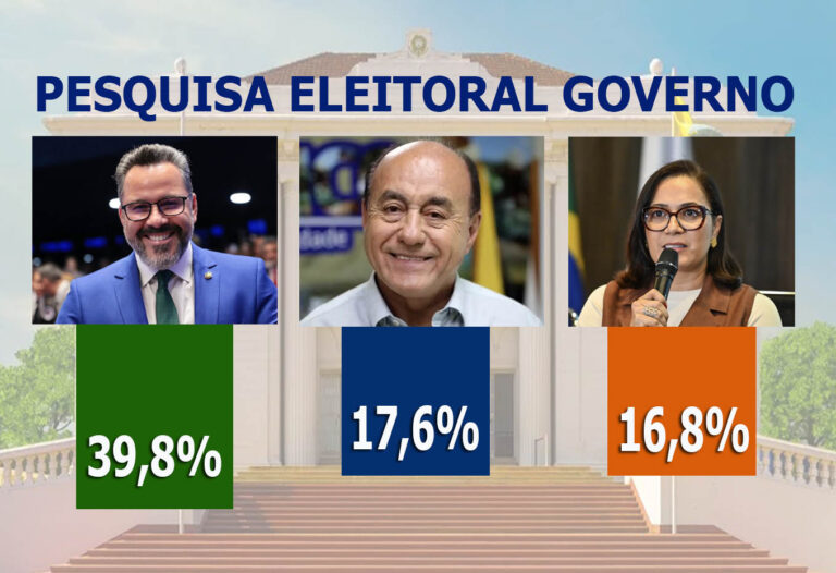 Pesquisa em 8 municípios mostra Alan Rick na liderança para o governo; Mailza e Bocalom aparecem empatados